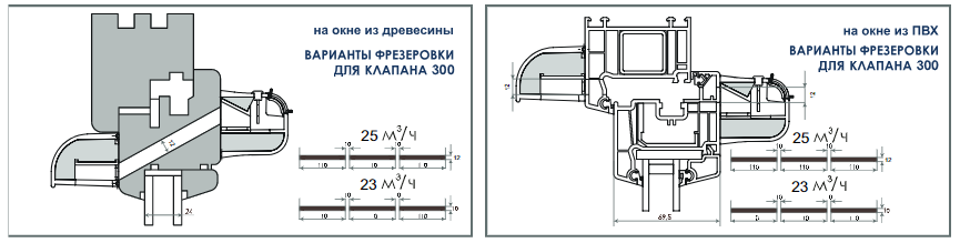 Оконный приточный клапан VENTEC VT 300 